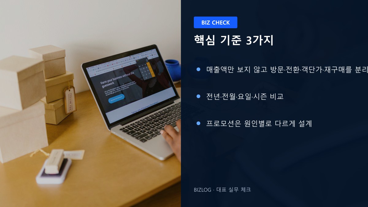 AI 매출분석 2026 핵심 기준 3가지 정보 이미지