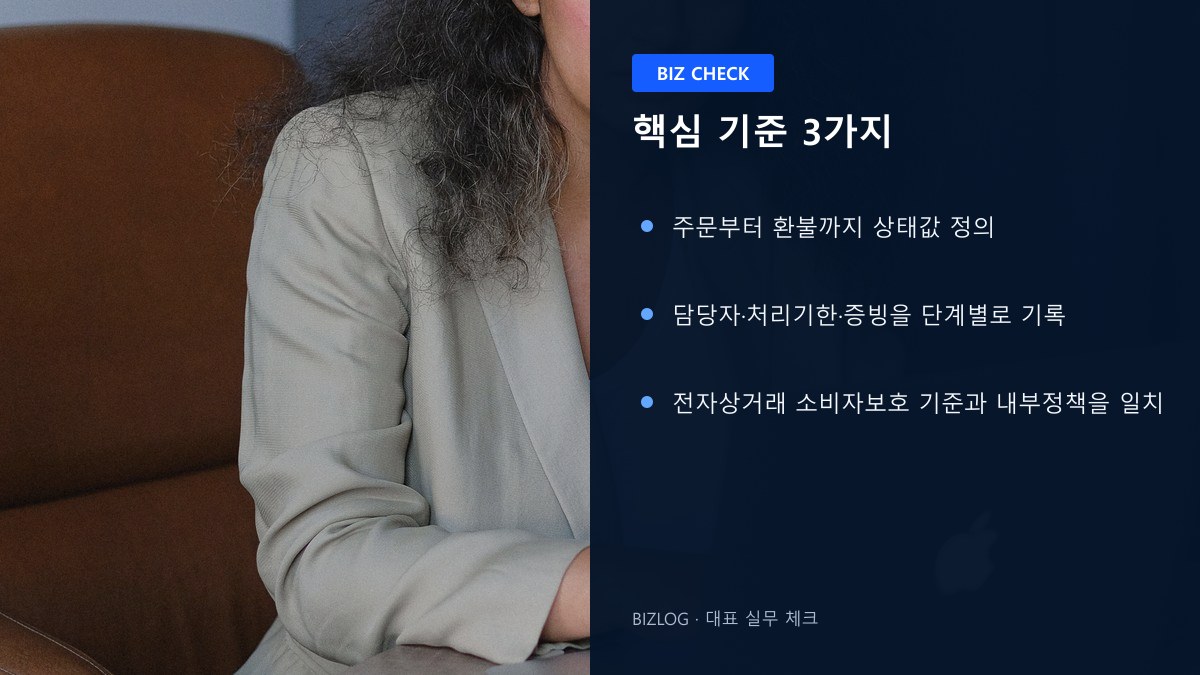 온라인몰 SOP 2026 핵심 기준 3가지 정보 이미지