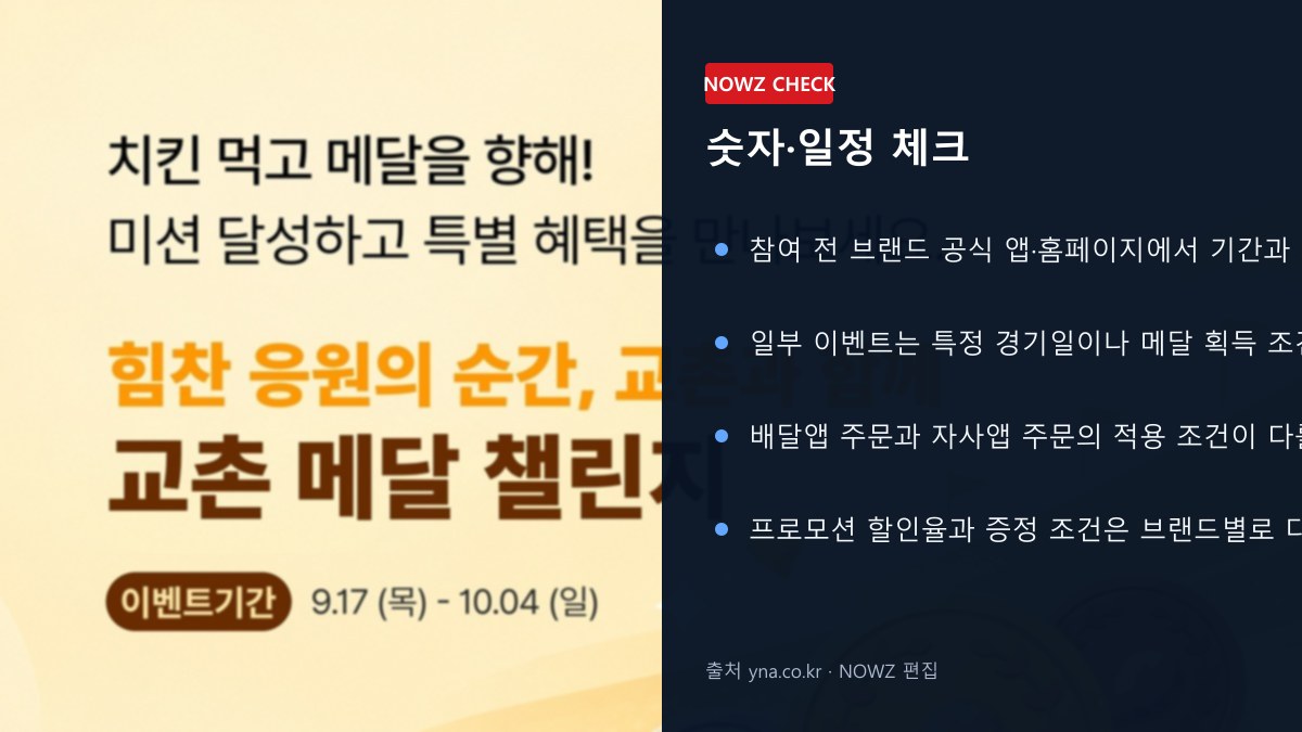 아시안게임 메달 따면 치킨·피자 할인? 교촌 ‘메달 챌린지’·피자헛·파리바게뜨 이벤트 총정리 숫자 일정 체크 뉴스 정보 이미지