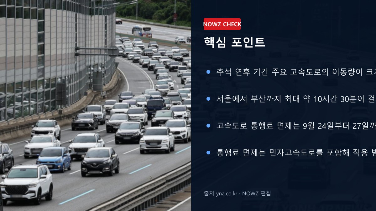 추석 서울→부산 최대 10시간30분 예상…24~27일 고속도로 통행료 면제·주유소 100원 인하 핵심 포인트 뉴스 정보 이미지