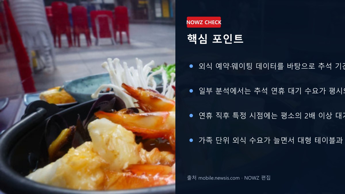 추석 식당 웨이팅 평소 1.8배…연휴 직후엔 2배 넘는다? 예약 성공 시간대·피해야 할 날 핵심 포인트 뉴스 정보 이미지