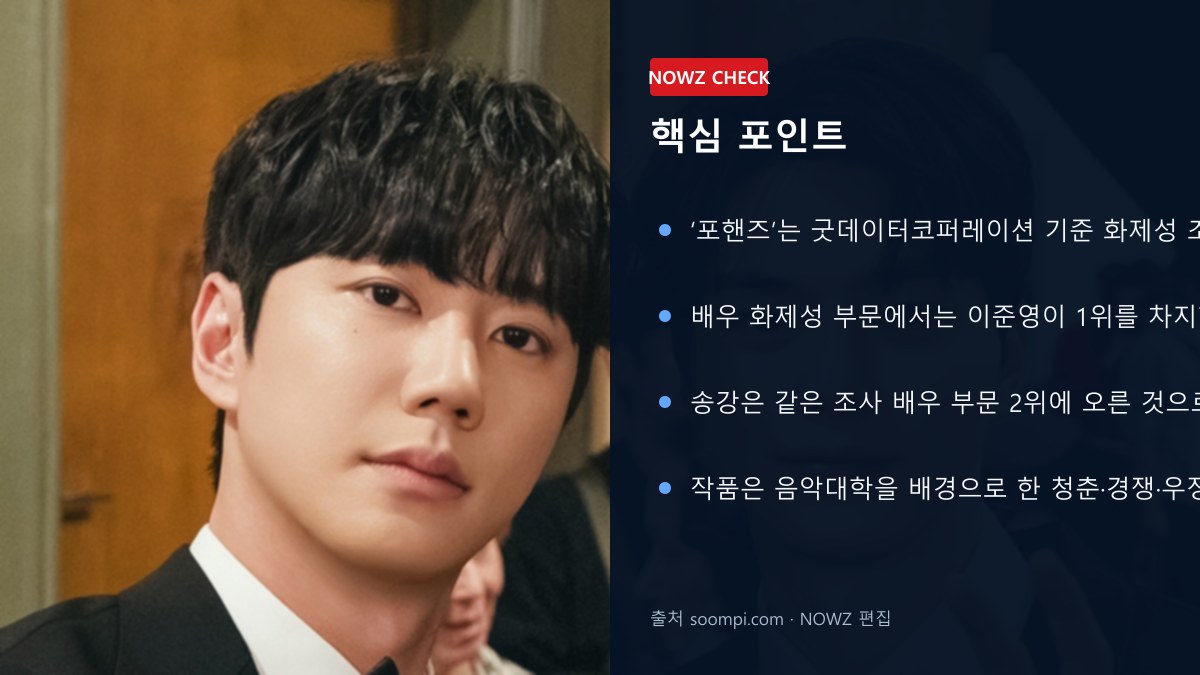 ‘포핸즈’ 3주 연속 화제성 1위…이준영 1위·송강 2위, 드라마와 배우 순위 싹쓸이 핵심 포인트 뉴스 정보 이미지