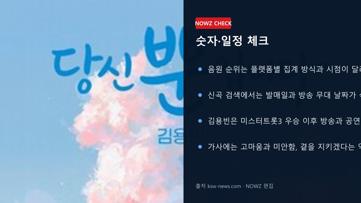 김용빈 ‘당신뿐입니다’ 한 달째 재조명…1년 2개월 만 신곡, 가사에 담은 고백은? 숫자 일정 체크 뉴스 정보 이미지
