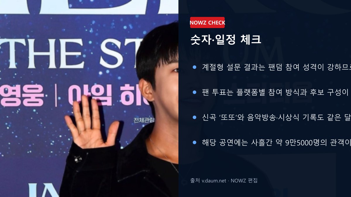 임영웅 ‘함께 바다 가고 싶은 남자 트로트 가수’ 1위…데뷔 10주년 팬덤 파워 또 확인 숫자 일정 체크 뉴스 정보 이미지