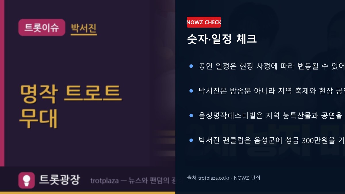 박서진 음성명작페스티벌 달궜다…이수연·김중연·하유비 무대, 팬클럽 300만원 기부 숫자 일정 체크 뉴스 정보 이미지